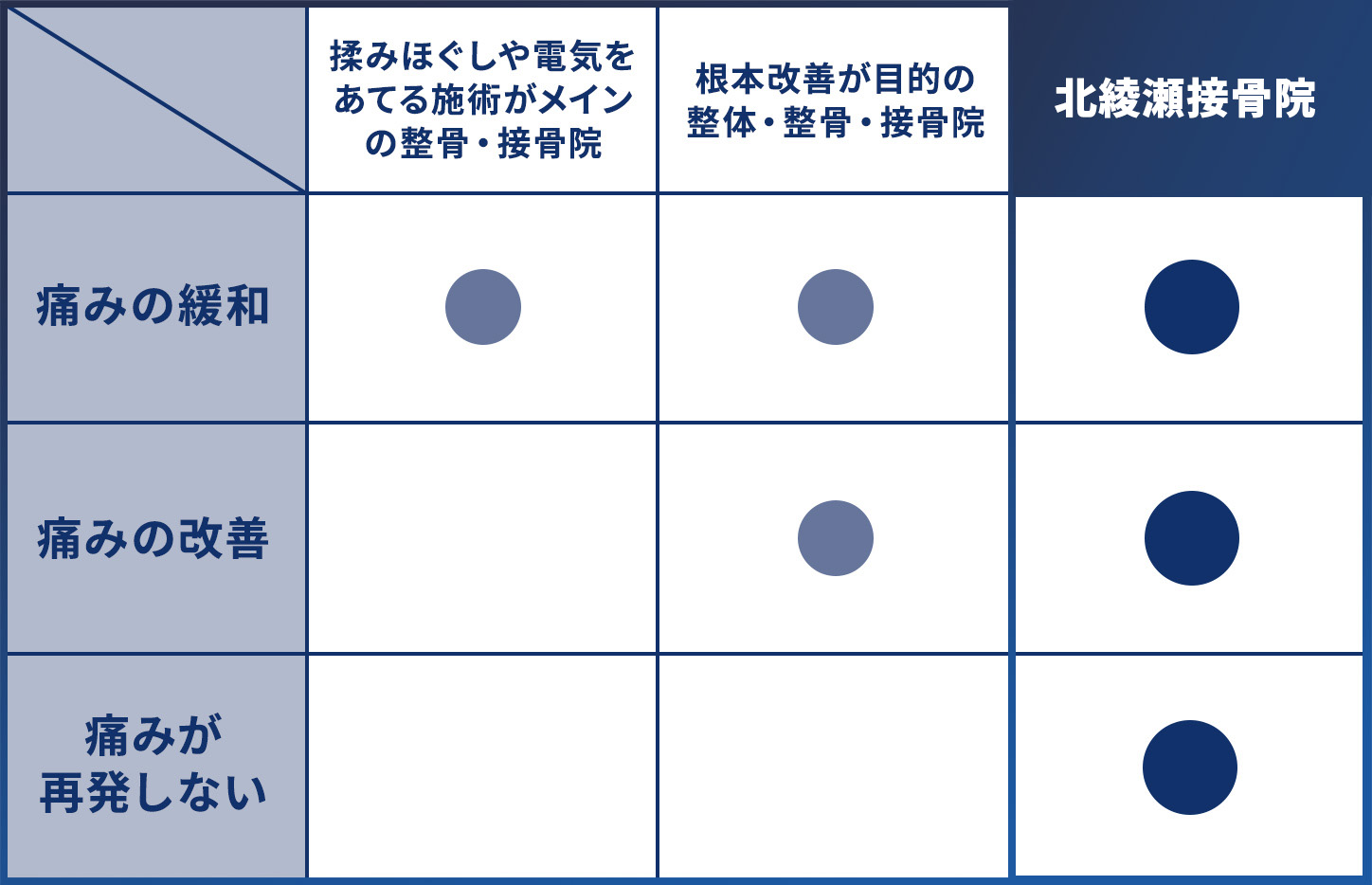 比較表